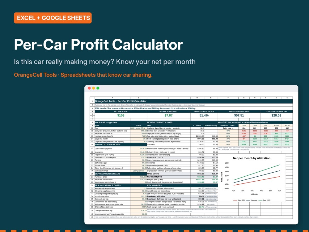Per-Car Profit Calculator preview