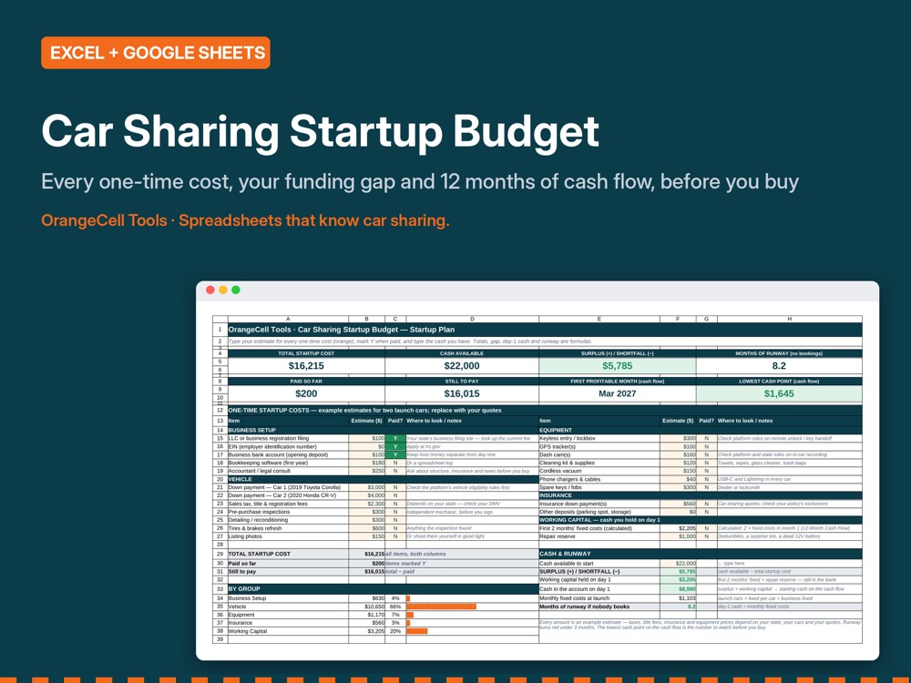 Car Sharing Startup Budget preview