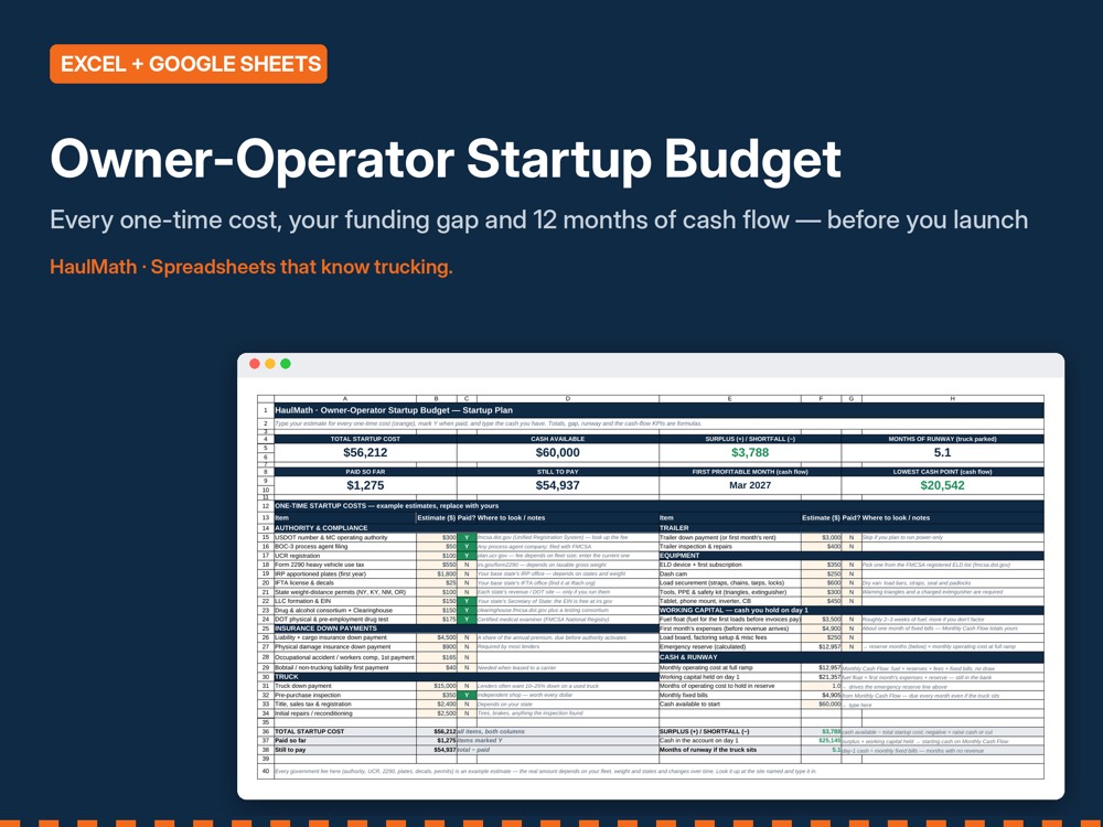 Owner-Operator Startup Budget preview