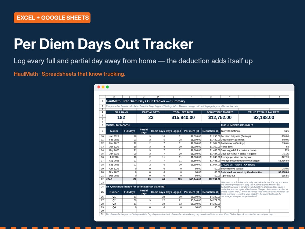 Per Diem Days Out Tracker preview