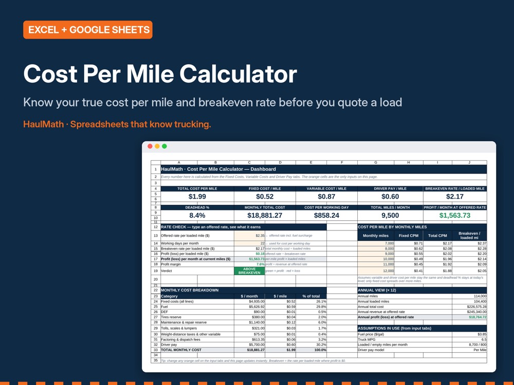 Cost Per Mile Calculator preview